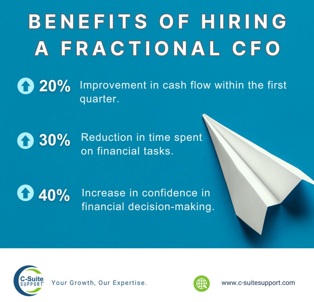 The benefits of Fractional C-suite Support
